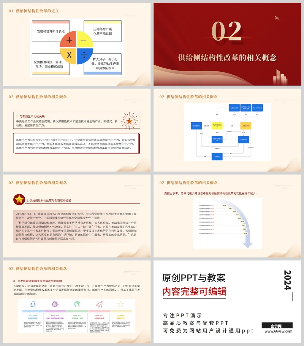 2024两会热点关键词之什么是供给侧结构性改革ppt